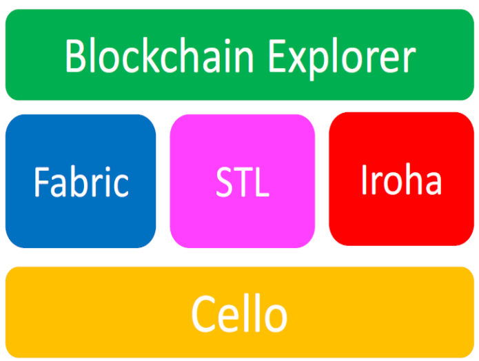 hyperledgerfabric系列一