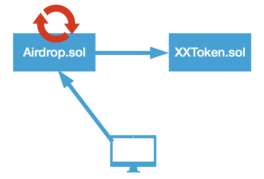 airdrop-construct