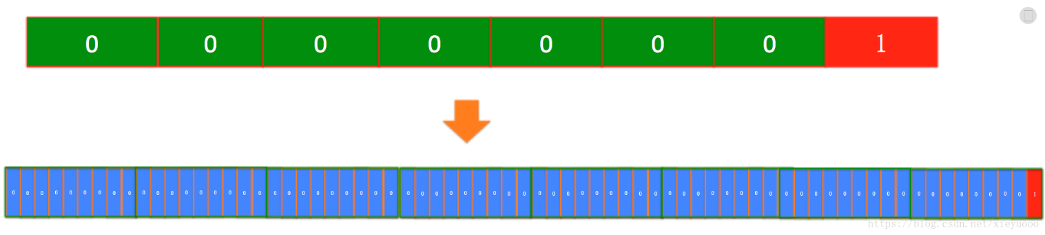 常见Serialize技术探秘（ObjectXXStream、XML、JSON、JDBC byte编码、Protobuf）