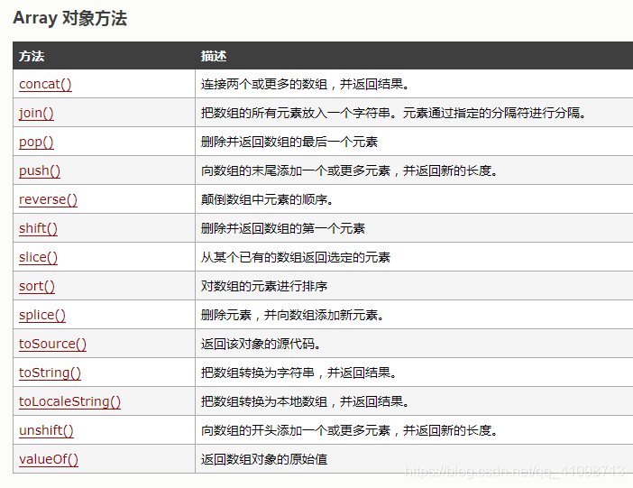 注意是否改变原数组，返回的是什么