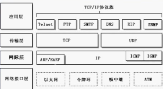 TCP/IP体系结构、各层的协议以及端口_1、理解tcpip协议架构,什么是端口号?什么是链接?什么是协议、服务、应用?-CSDN博客