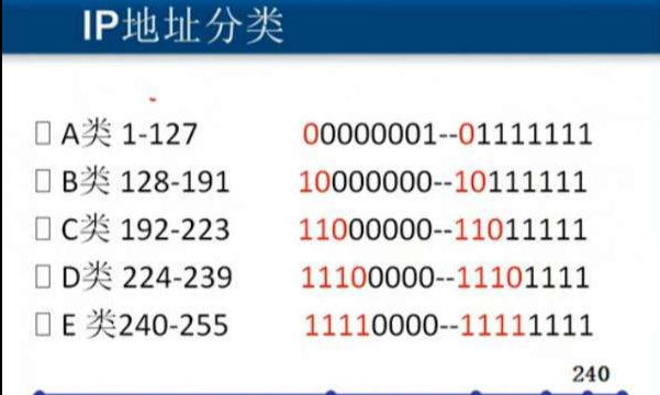 子网掩码，可变长子网掩码，ABC类IP网络地址详解_子网掩码abc-CSDN博客