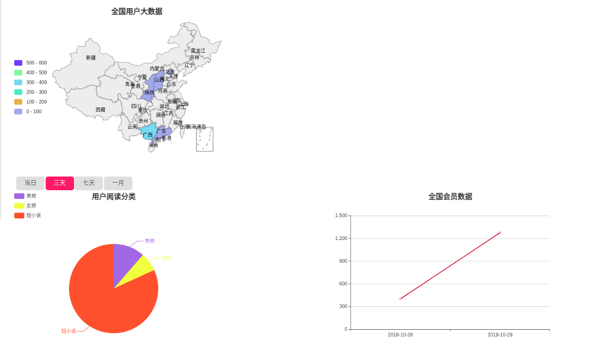 Java Echarts 一页面多图表_java charts.chartmultis 多张图-CSDN博客