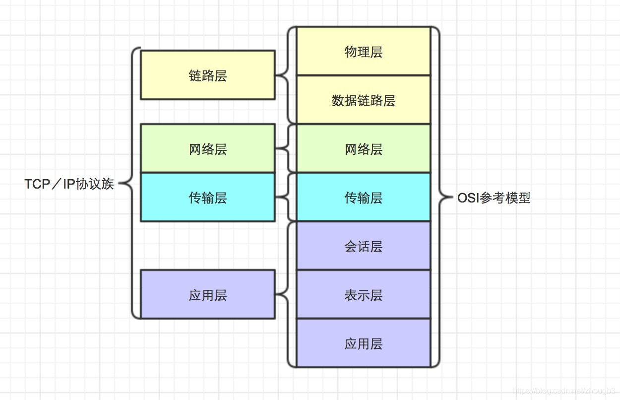 在這裡插入圖片描述