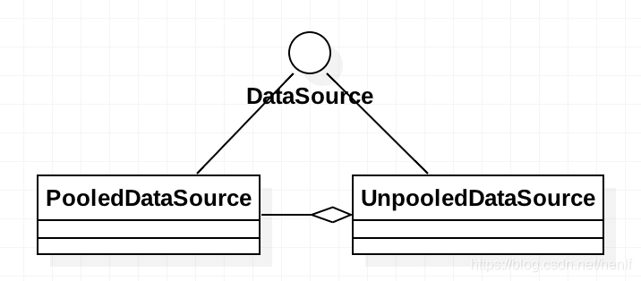 DataSource