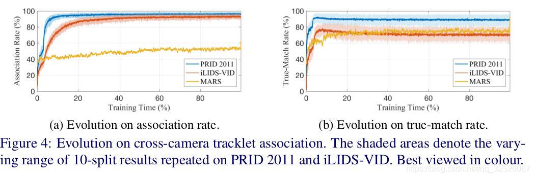 Chen et al. Deep Association Learning for Unsupervised Video Person Re-identification论文翻译