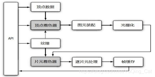 在這裡插入圖片描述