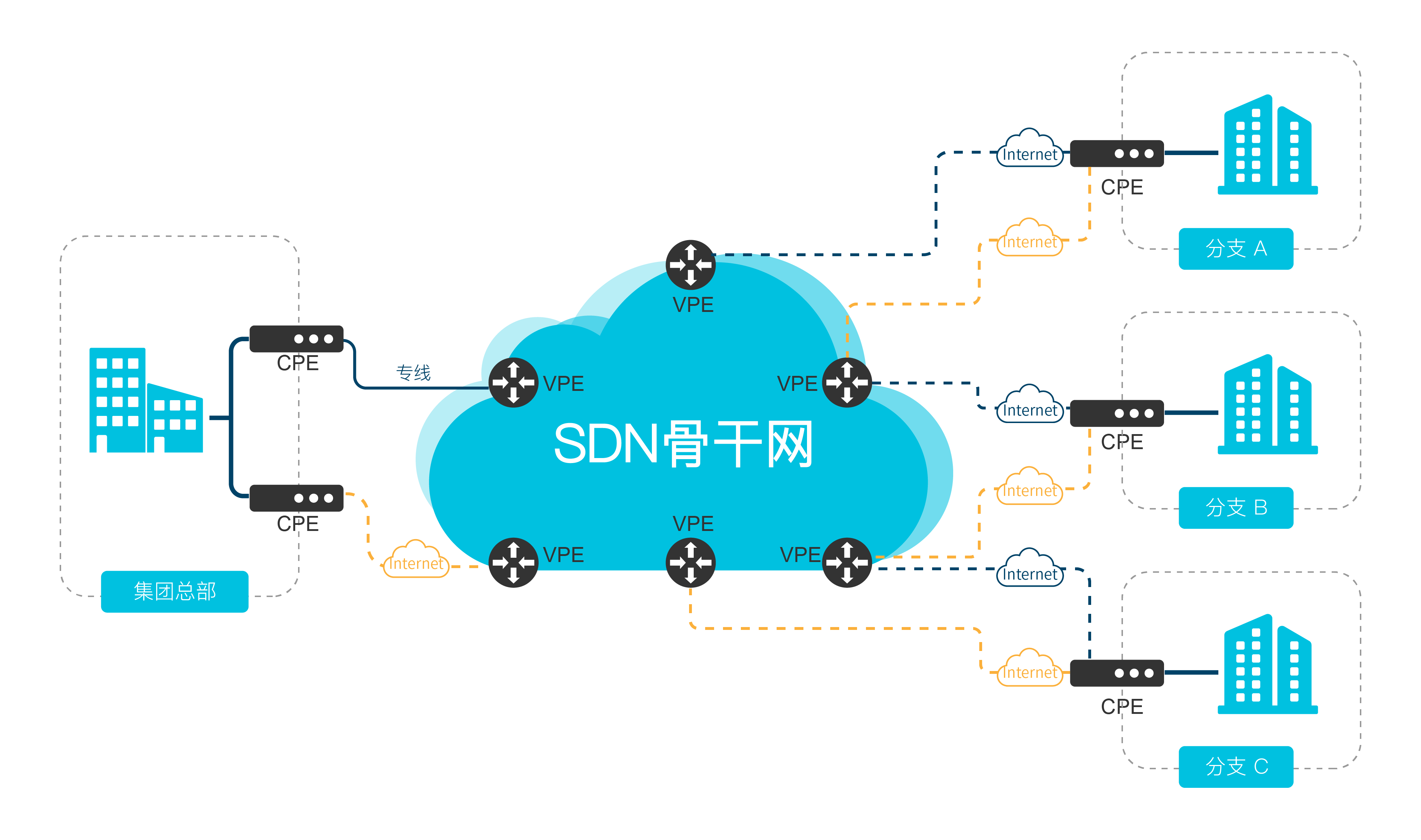 犀思云SD-WAN，助力企业分钟级构建新型混合专网