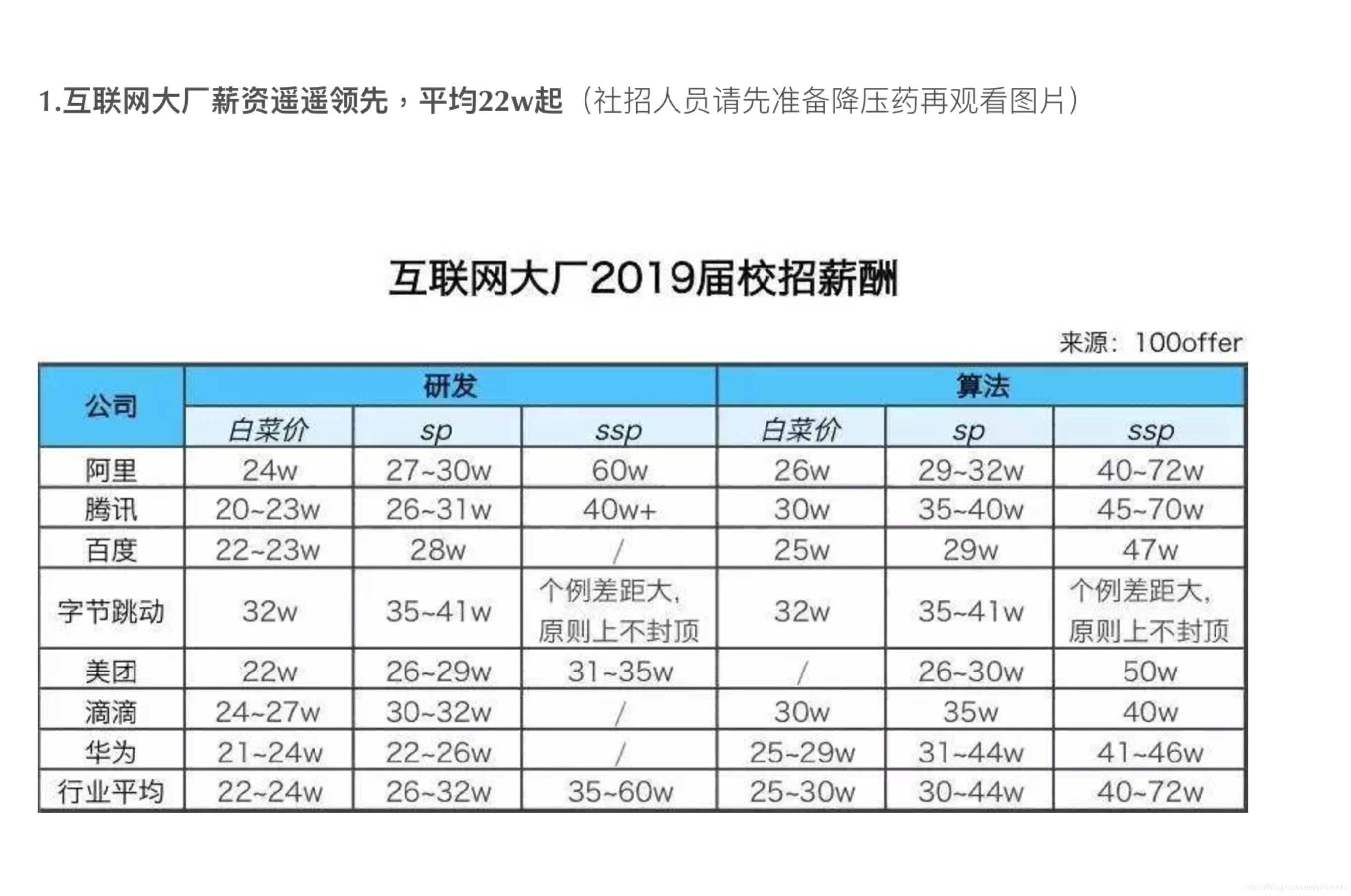 互联网大厂应届生校招薪酬