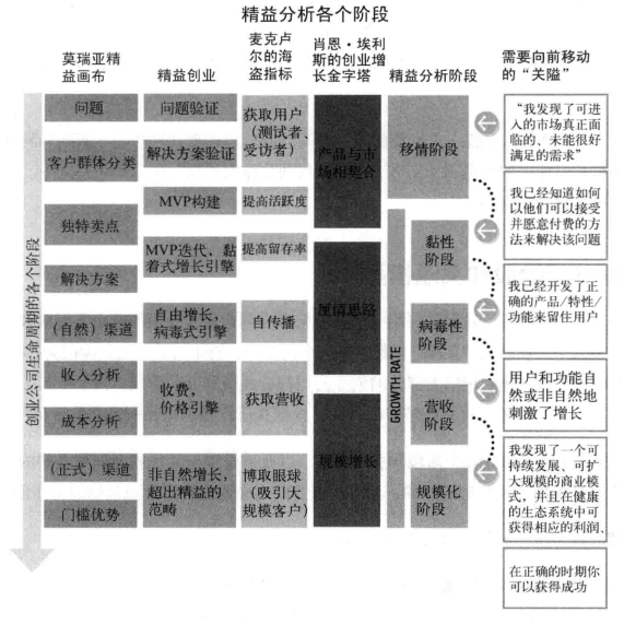 【数据分析】数据指标