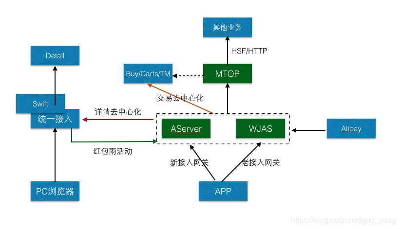 在這裡插入圖片描述