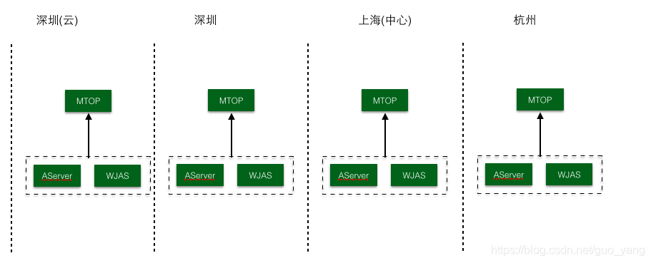 在這裡插入圖片描述