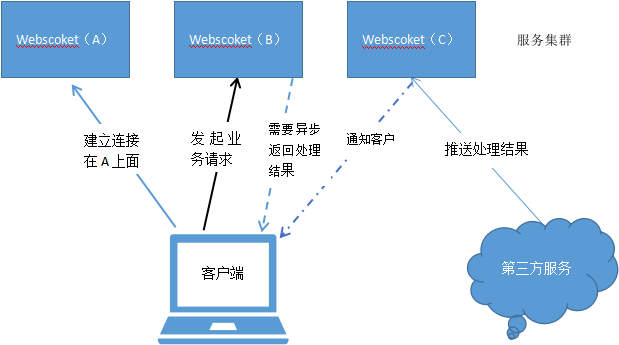 spring websocket redis