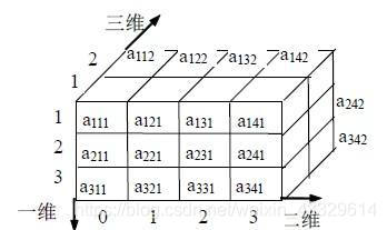 三维数组演示图