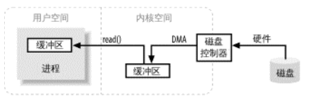 在這裡插入圖片描述