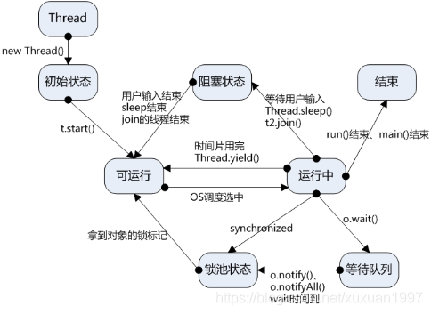 线程运行