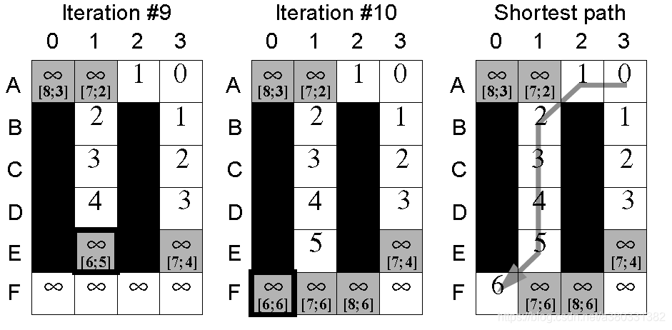 第一次搜索及结果
