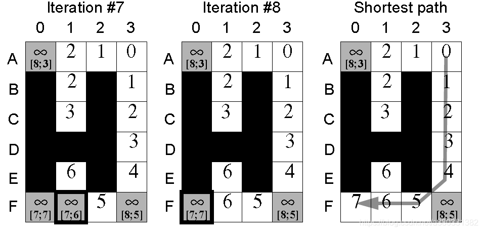 第二次搜索及结果