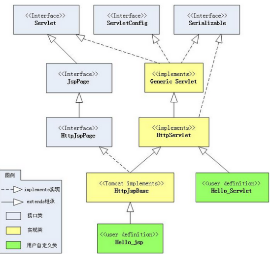 JAVA面试之java web知识点_惠州JAVA培训