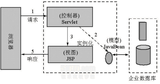 JAVA面试之​框架部分_惠州JAVA培训