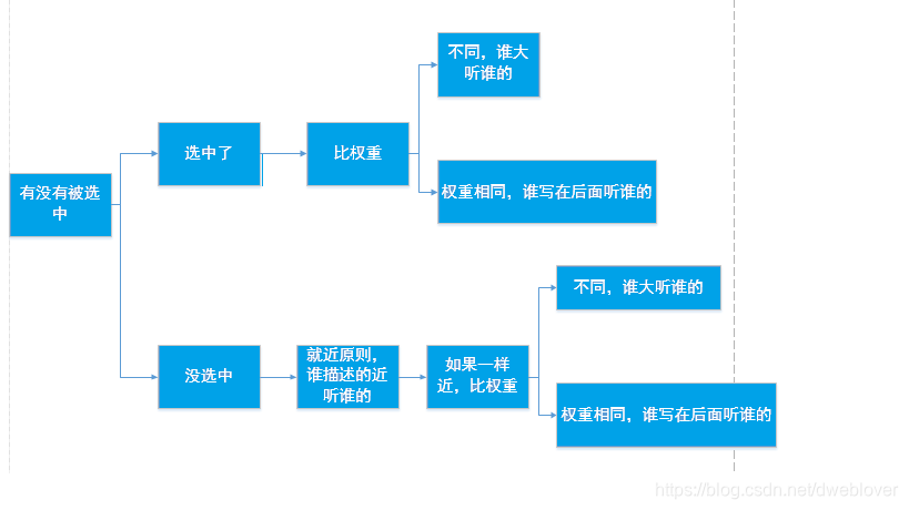 总结图