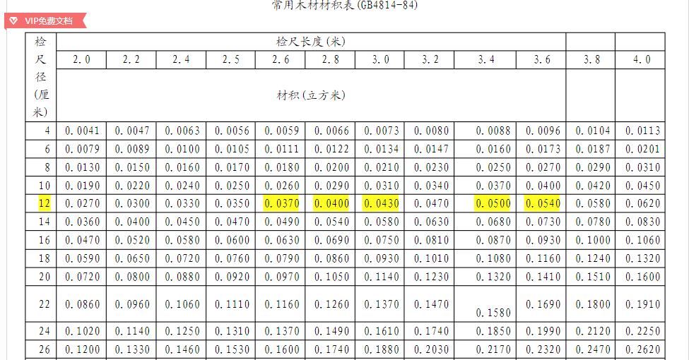 Java计算木材公式算法 Pigs18的博客 Csdn博客