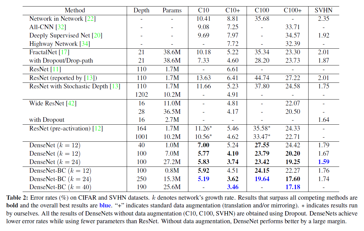 常用图像分类网络