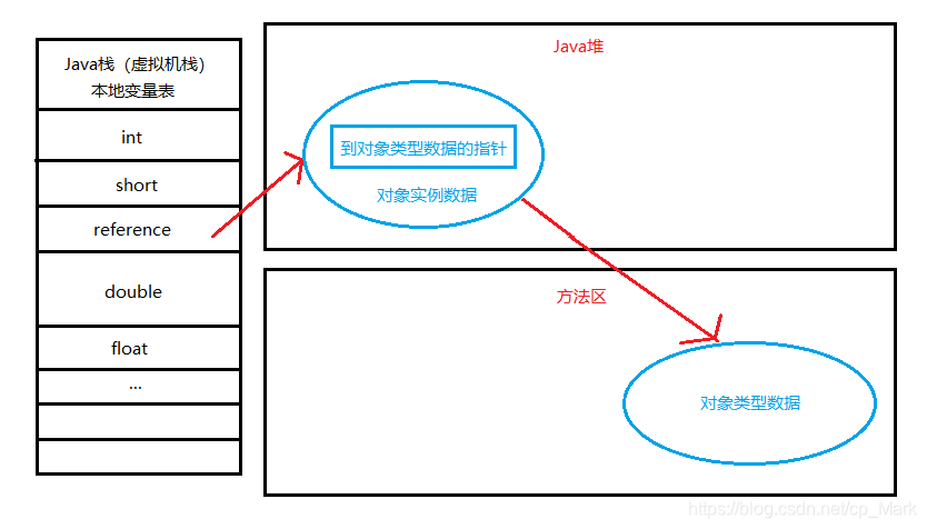 直接指標