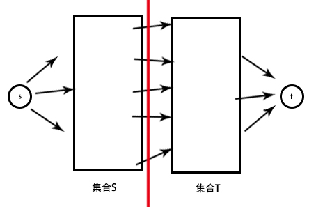 题解图示