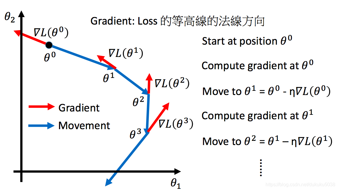 在這裡插入圖片描述