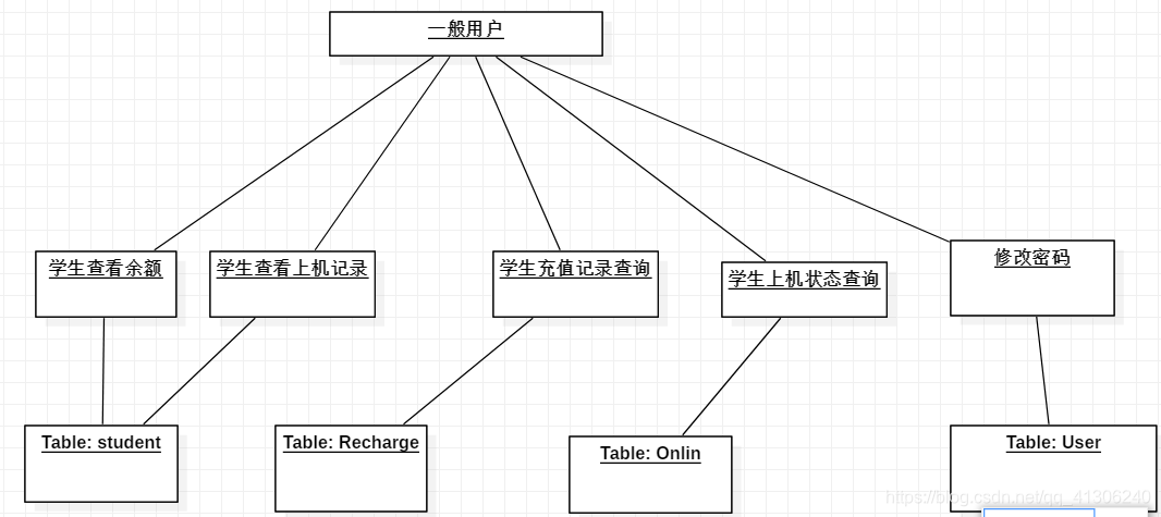 在這裡插入圖片描述