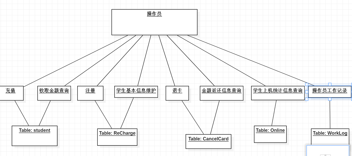 uml对象图怎么画图片