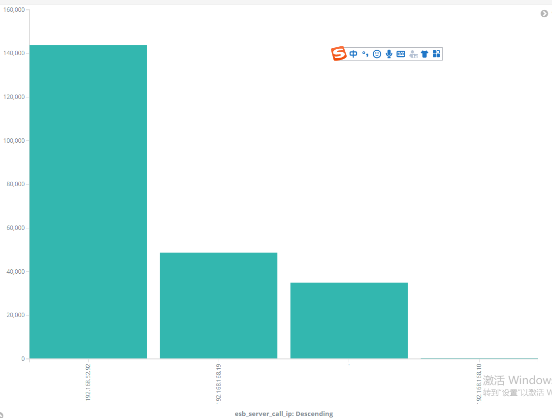 Kibana scripted fields 使用