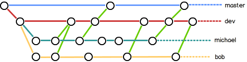 团队合作分支图