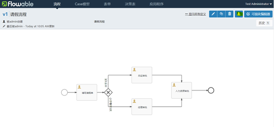 Flowable工作流入门