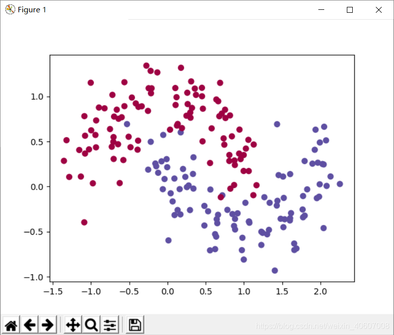 Python实现画出使用分类器得到的决策边界_分类器的决策图-CSDN博客
