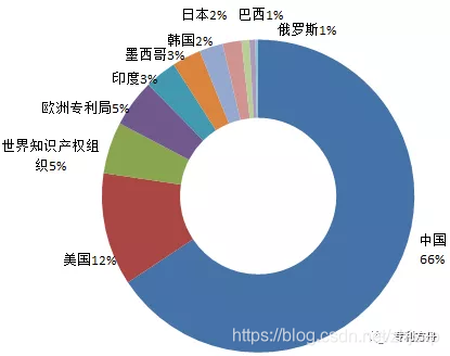 在這裡插入圖片描述