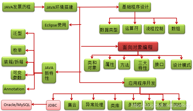 Java基础知识图解