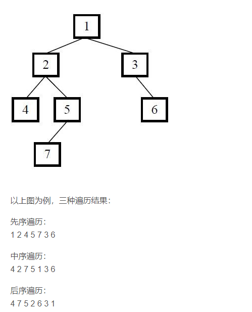 二叉树的三种遍历讲解图片