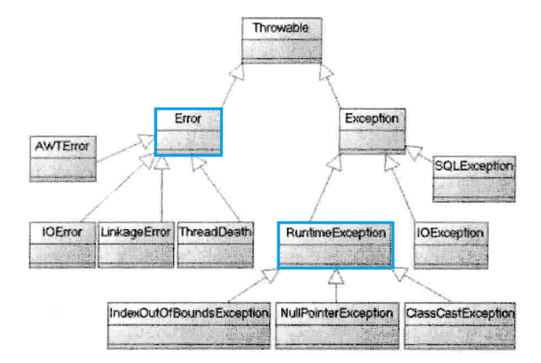 Java Basic Review - Exception Handling - Programmer Sought