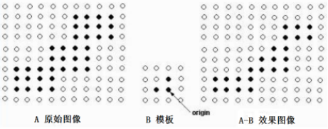 [Python影象處理] 八.影象腐蝕與影象膨脹