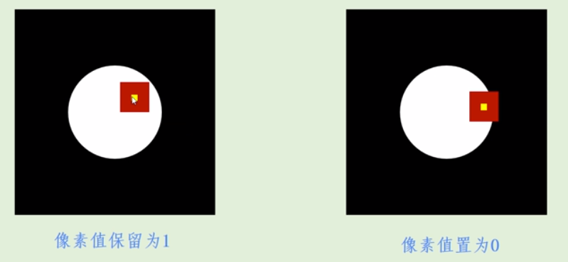 [Python影象處理] 八.影象腐蝕與影象膨脹