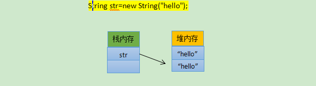 String 学习