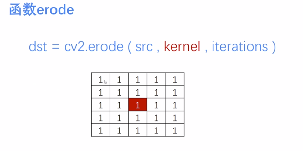 [Python影象處理] 八.影象腐蝕與影象膨脹