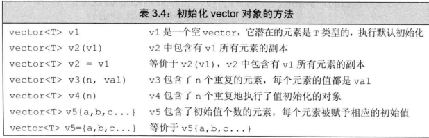 初始化，T为任意变量类型