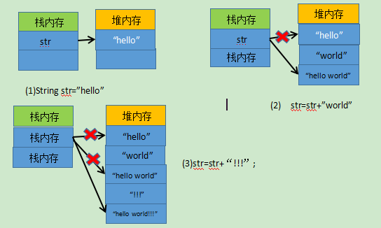 String 学习