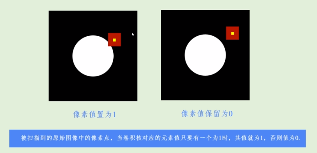 [Python影象處理] 八.影象腐蝕與影象膨脹