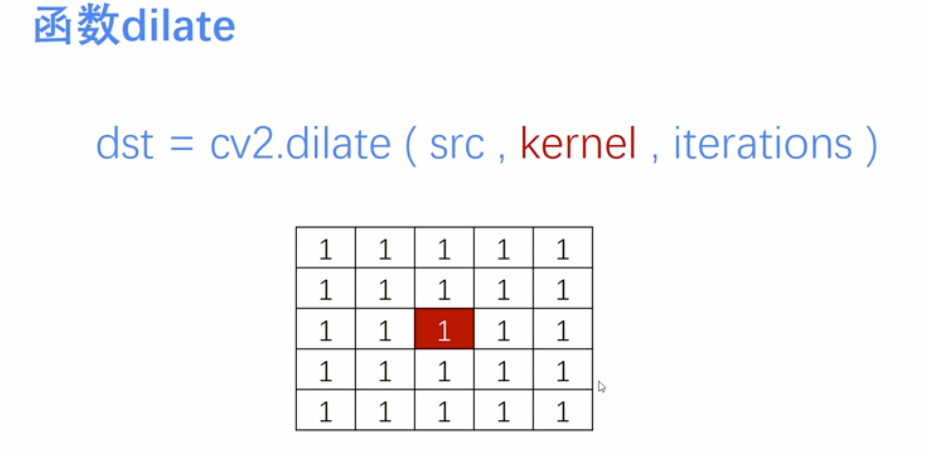 [Python影象處理] 八.影象腐蝕與影象膨脹