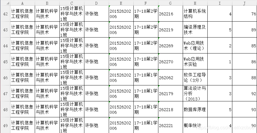 Python计算班级平均分 用python计算平均分 简明教程