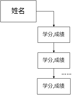 用 Python 计算综合测评中的专业成绩加权平均分